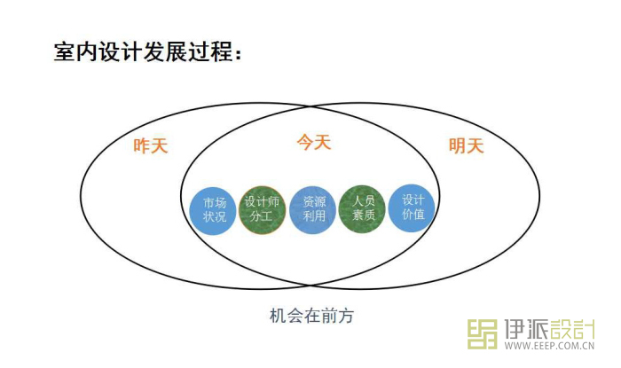 伊派設計段文娟總設計師微信直播課程